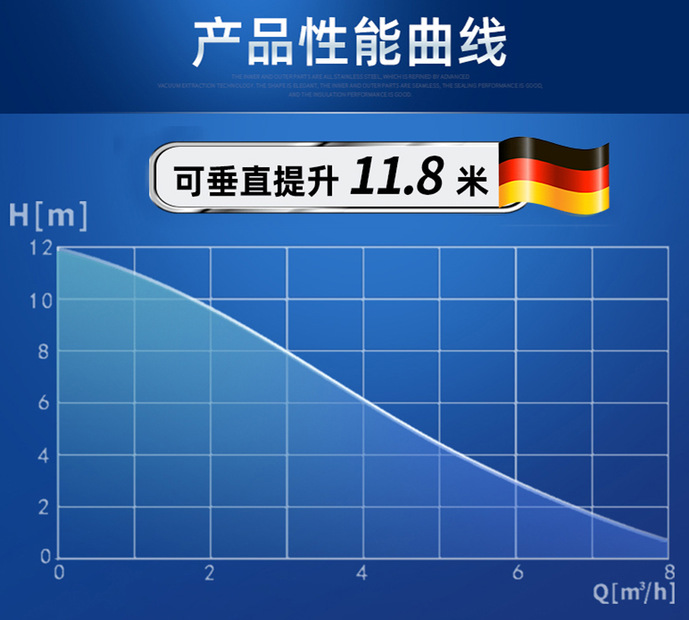 什么是流量和揚程？這兩者有什么關(guān)系？